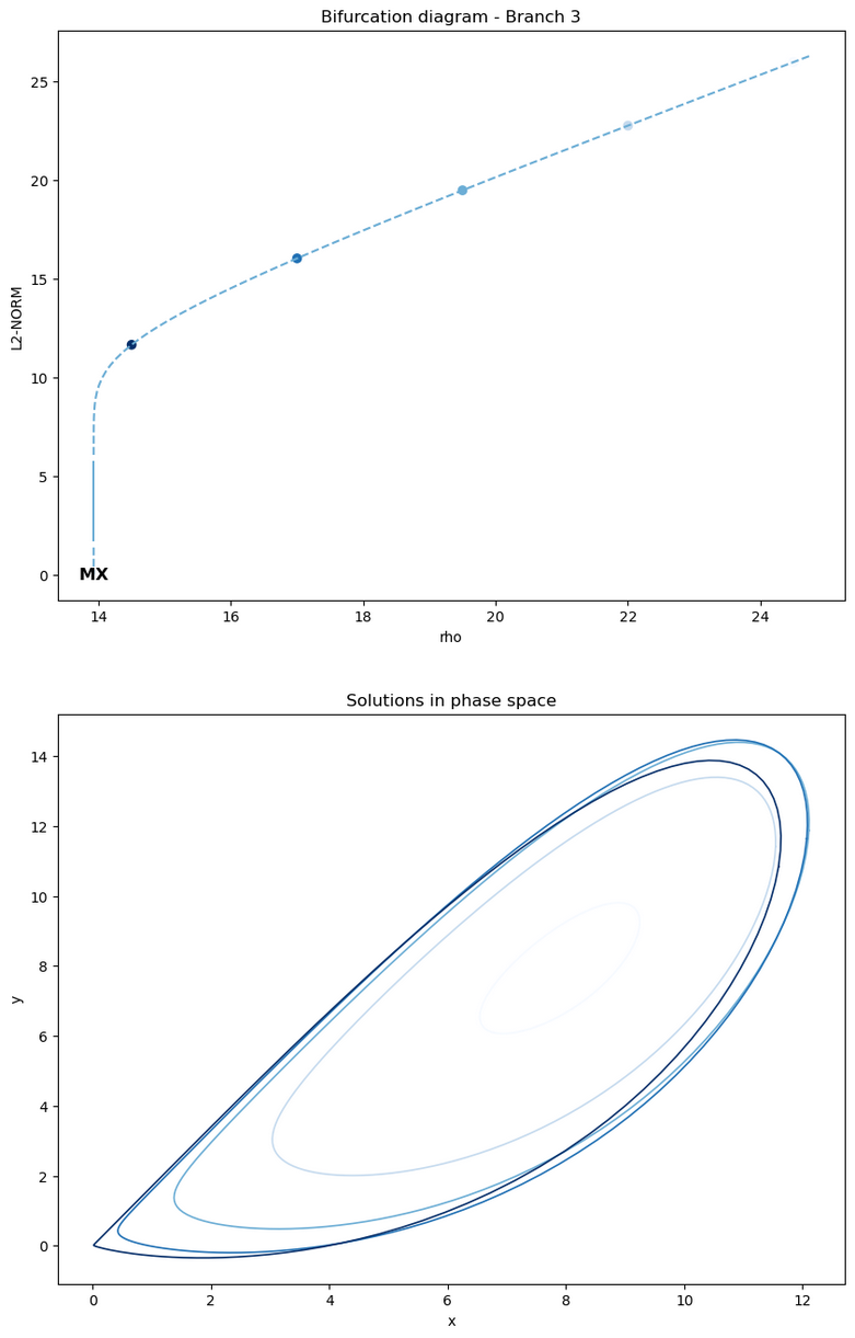 ../_images/branch_solutions_plot.png