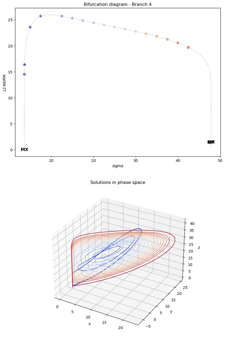 ../_images/branch_solutions_plot_3D_sigma.png