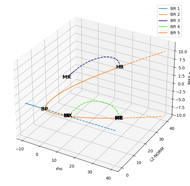 ../_images/branches_plot_3D.png