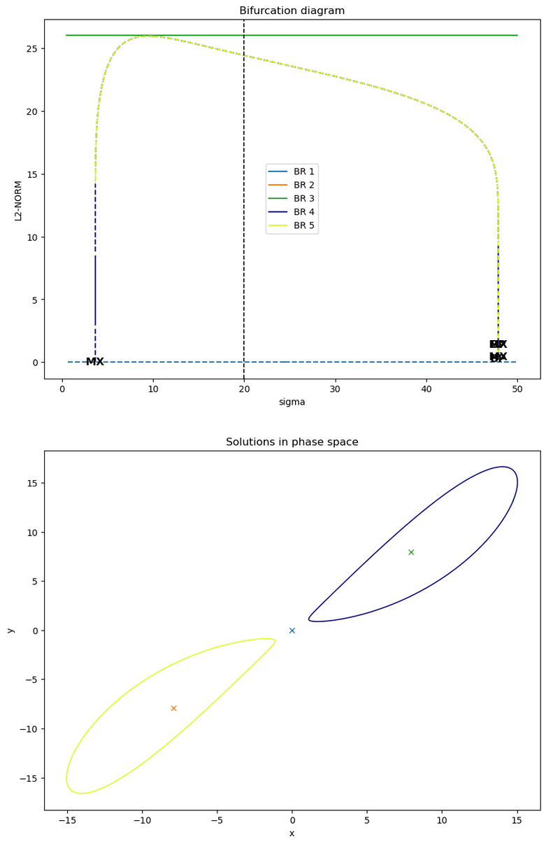 ../_images/branches_solutions_plot_sigma.png