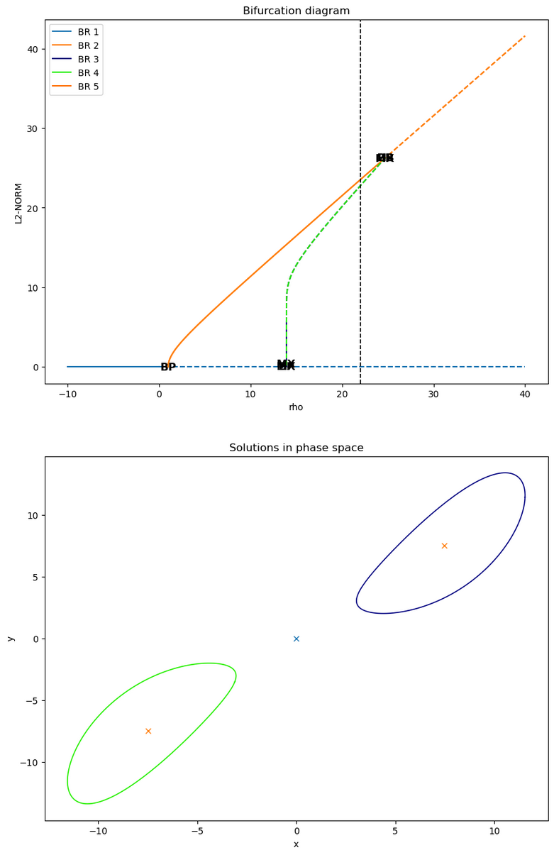 ../_images/solutions_plot.png